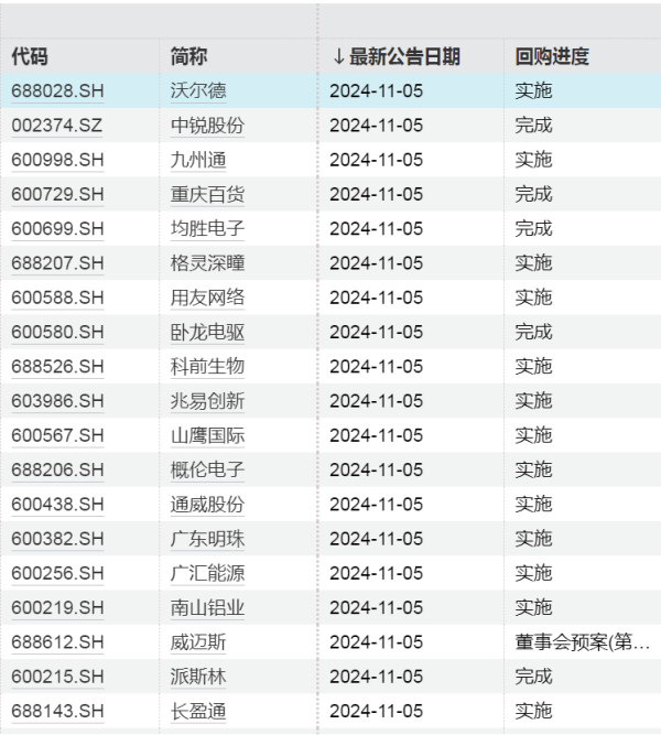 股票配资精选 A股重要信号出现了！回购金额占股权融资的比例创历史新高