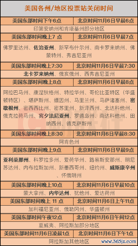 在线配资查询 美国大选观战指南：关键州选情异常胶着 最终选举结果何时能出炉？
